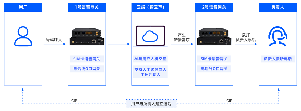 简单智能云客服解决方案-智能电话客服-云客服-叁友智能